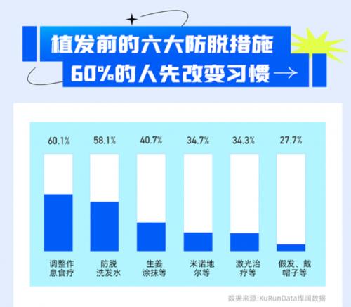 冲击千亿市场 雍禾植发重塑毛发医疗价值