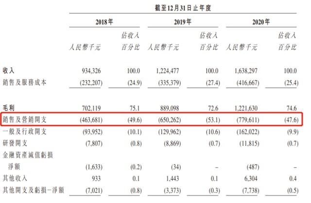 打工人的头，“脱”起植发第一股