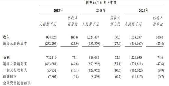 打工人的头，“脱”起植发第一股