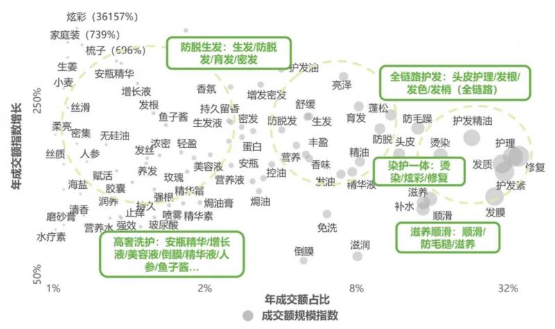 脱发焦虑下的头皮护理，是智商税吗？