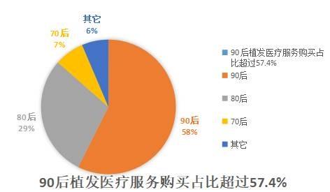 九州植发一站解决年轻人的“秃”如其来