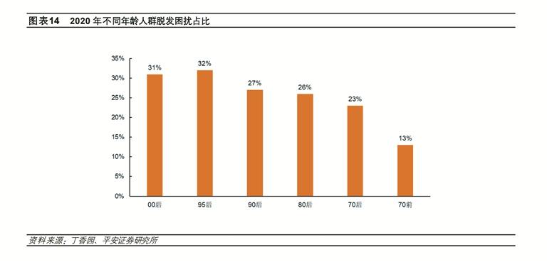 记者亲体验揭开植发神秘面纱，90后记者分享自己植发体验