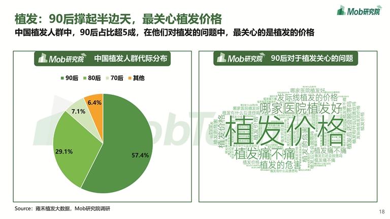 记者亲体验揭开植发神秘面纱，90后记者分享自己植发体验