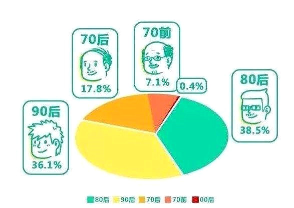 每6个人中1人脱发 植发市场发展迅速 3D植发技术备受业内关注