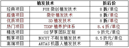 新生植发12月优惠活动