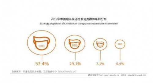 合肥新生植发：透明诚信医疗 3D植发效果多人点赞