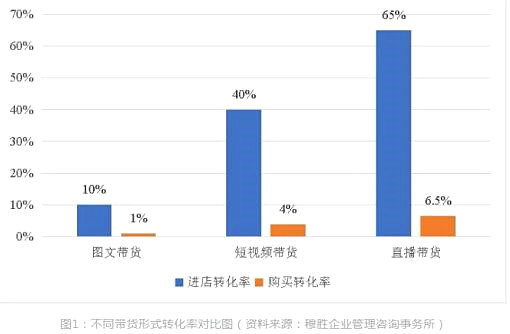 5G催生新业态，主播脱发成常态3D植发技术受欢迎