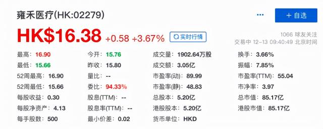 雍禾医疗赴港敲钟，植发生意撑起一个IPO