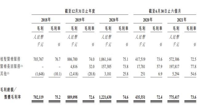 “植发第一股”雍禾医疗股价不到一个月跌超36%，头顶上的“营销游戏”还香吗？