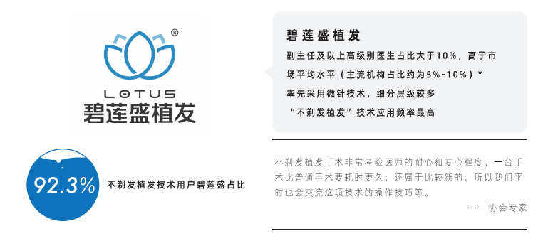 《2021中国植发行业报告》深度聚焦植发产业：不剃发、全产业链是趋势