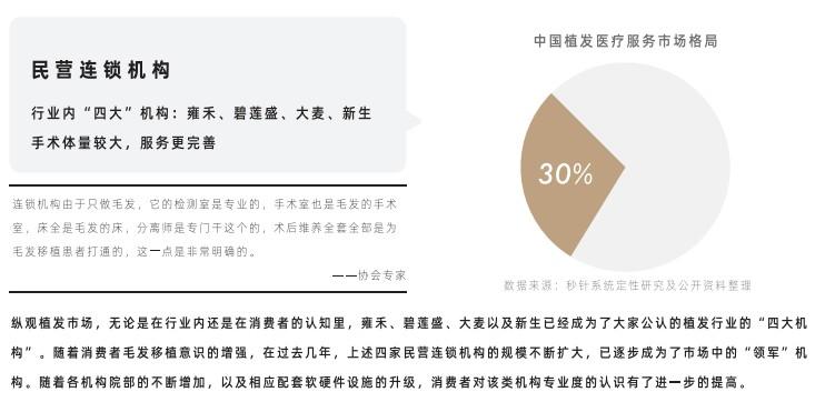 《2021中国植发行业报告》深度聚焦植发产业：不剃发、全产业链是趋势