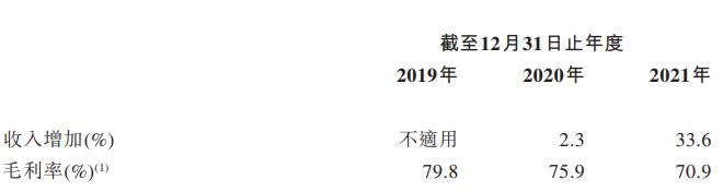 深度解析植发行业未来发展的三大路径