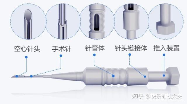 FUT、FUE、宝石刀种植和微针植发技术，有什么区别？