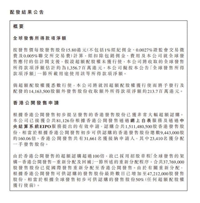 “植发第一股”雍禾医疗今日挂牌上市，打破医疗股破发魔咒，开盘涨超12%